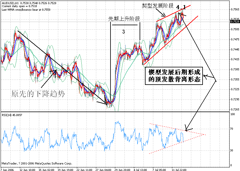 aud-2006-07-13 hour.gif